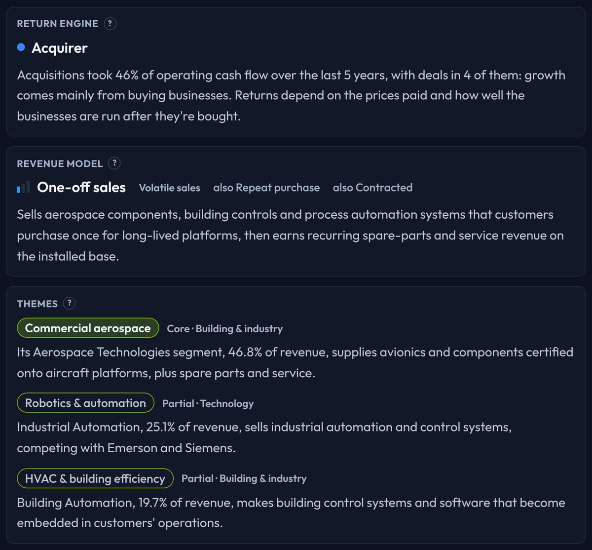 Return Engine, Revenue Model and Themes cards