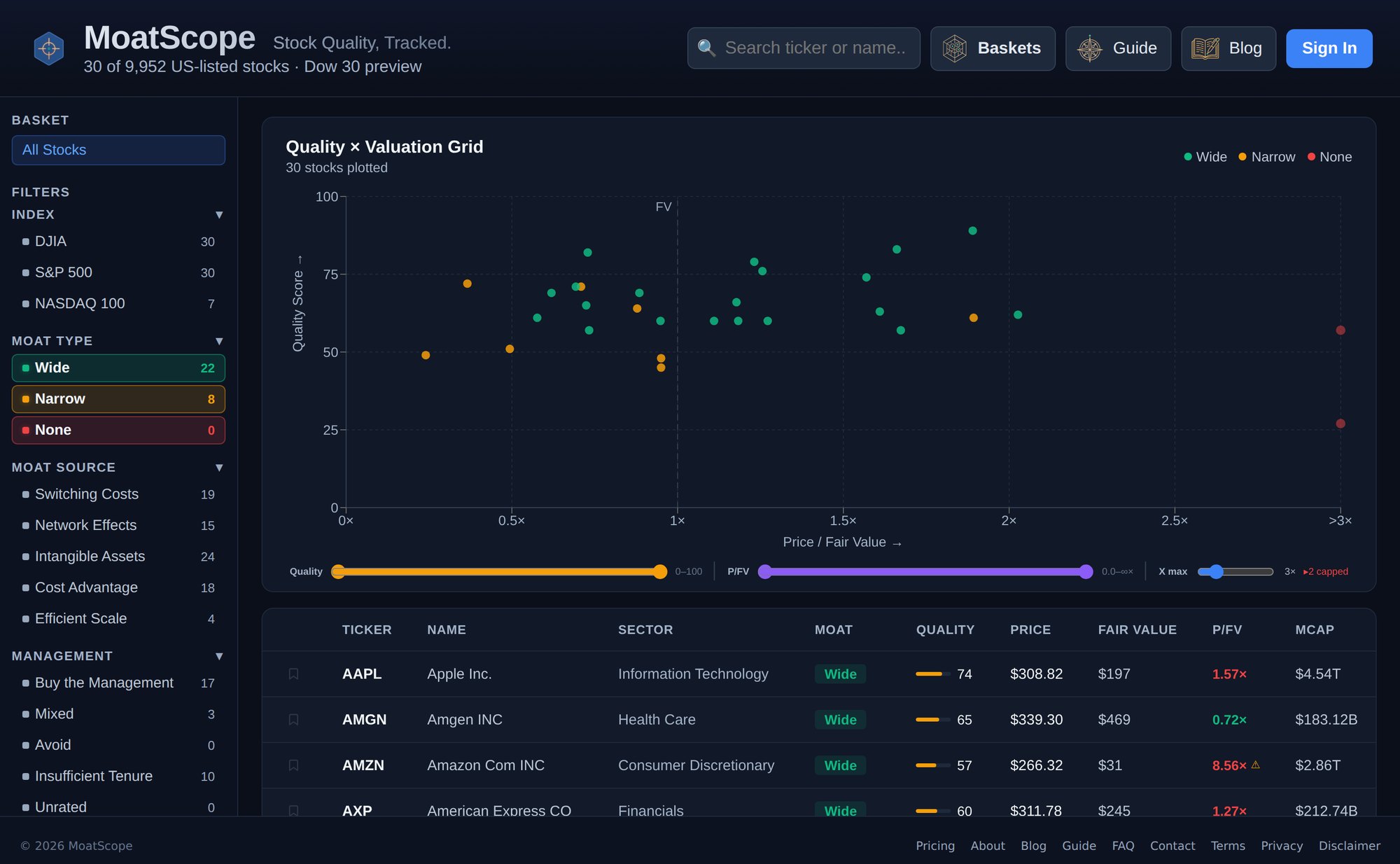MoatScope Dashboard