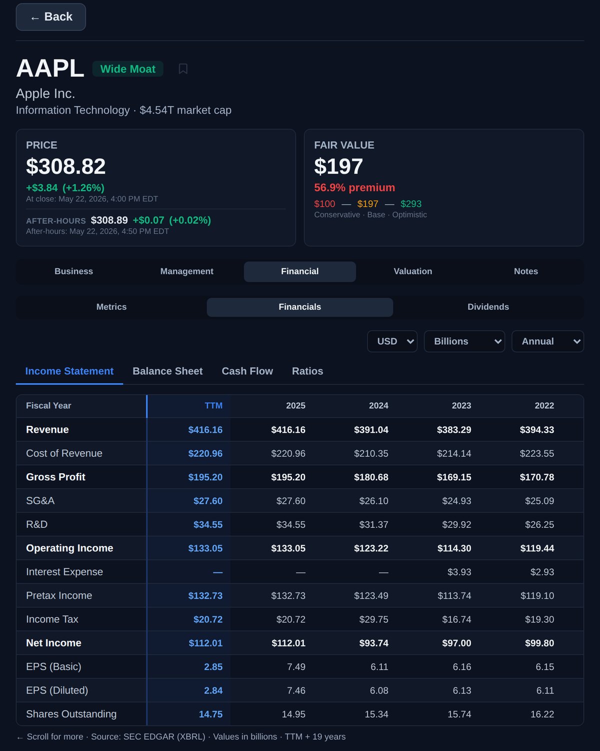 Financial Statements