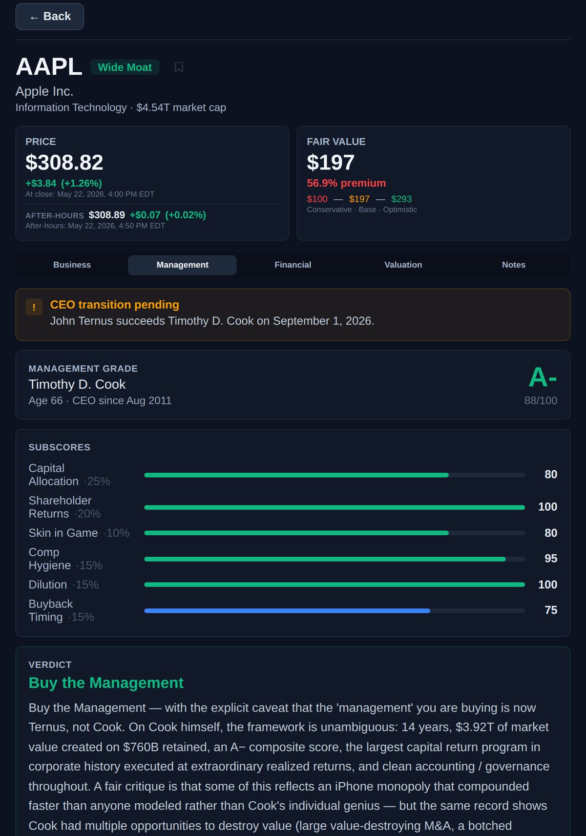 Management Grade and Subscores